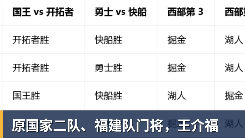 原国家二队、福建队门将，王介福